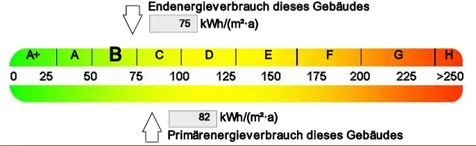 Energieausweis